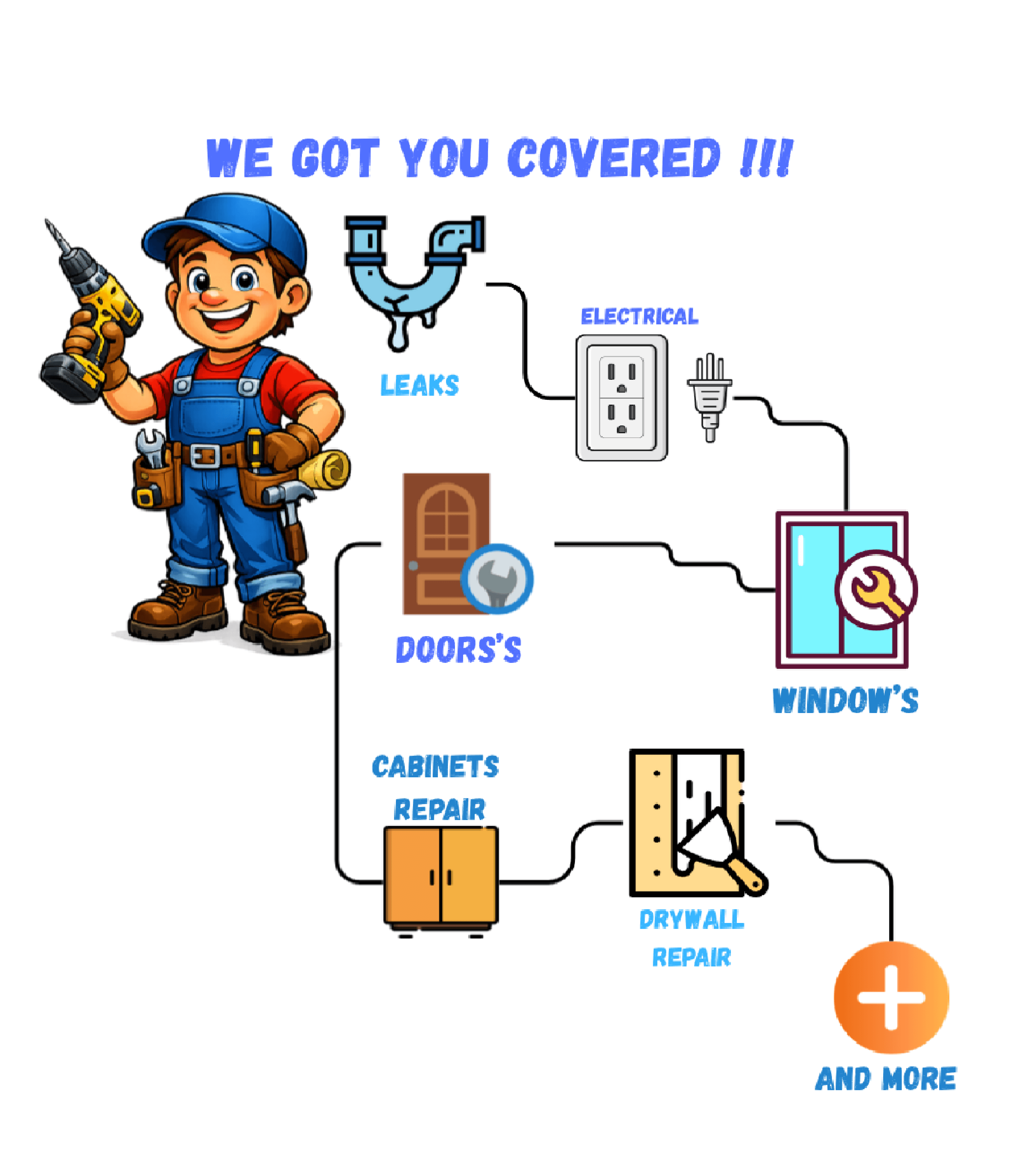 Emergency repair services including leaks, electrical fixtures, doors, windows, cabinets, drywall, and more
